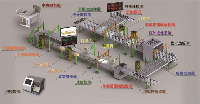 西安獲德石膏板檢測方案-3(1).jpg