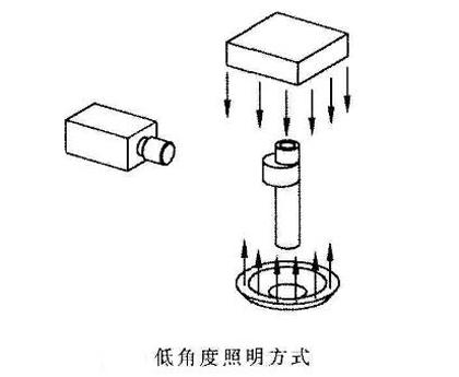 機(jī)器視覺技術(shù)在凸輪軸在線檢測(cè)方面的應(yīng)用